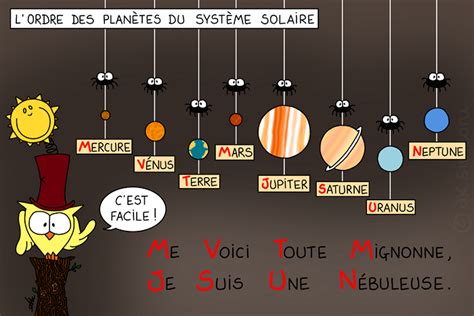 phrase memo systeme solaire|Les phrases mnémotechniques pour retenir l'ordre des planètes.